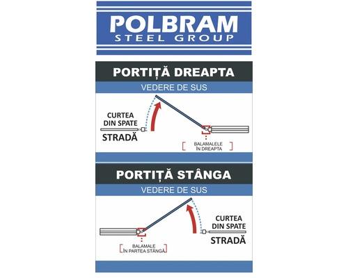 Schema Polbram Steel Group pentru poarta dreapta și stânga, vedere de sus