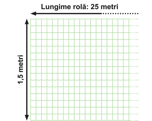 Diagramă cu dimensiunile lungime rolă 25 metri și lățime 1,5 metri