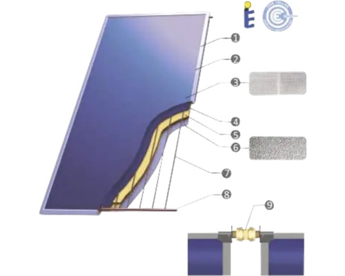Secțiune transversală a unui panou solar cu componente și simboluri pentru eficiența energetică
