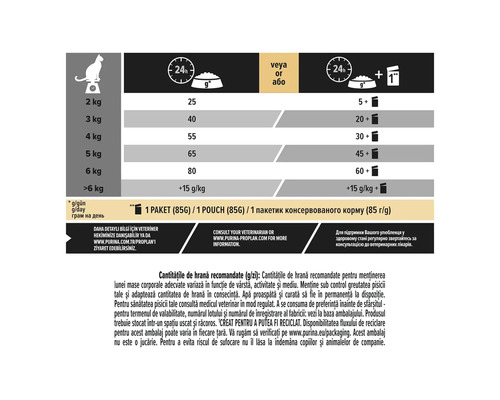 Recomandare de hrănire pentru hrana pisicilor