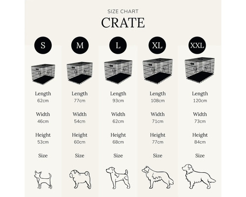 Tabel de mărimi pentru cuști de câini cu mărimile S, M, L, XL și XXL, fiecare cu indicații de lungime, lățime și înălțime în centimetri.