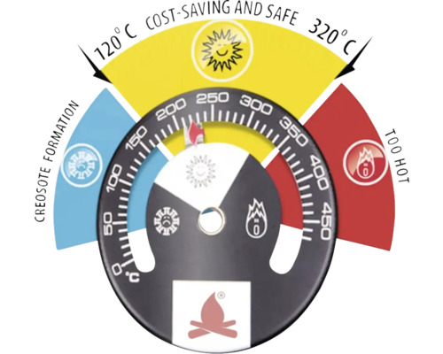 Termometru pentru afișarea temperaturii