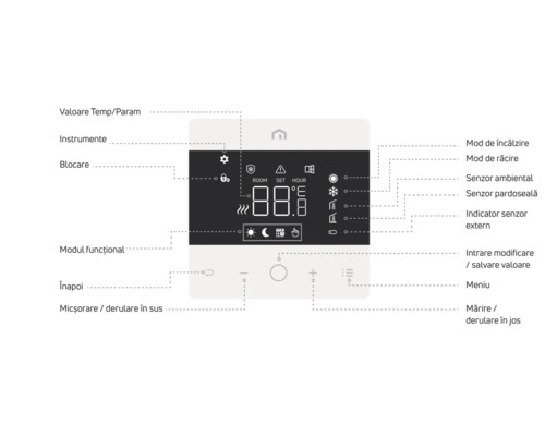 Termostat pentru controlul temperaturii
