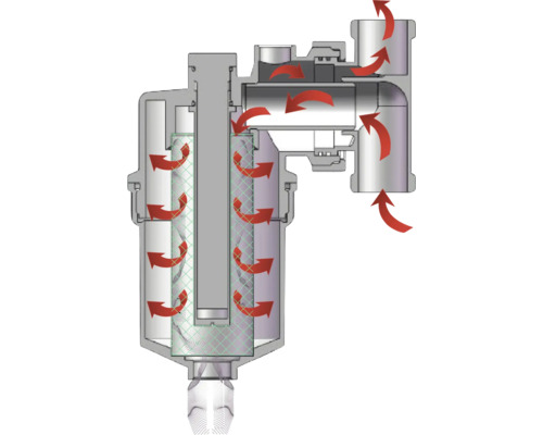 Secțiune transversală a unui filtru de ceață de ulei cu săgeți care indică fluxul de aer