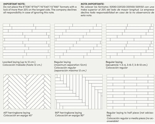 Ilustrație cu diferite modele de montaj pentru acoperiri de podea