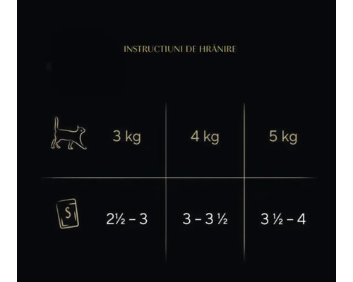 Instrucțiuni de hrănire pentru pisici