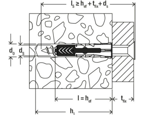 Ilustrație a lungimii ancorei în zidărie cu formula.