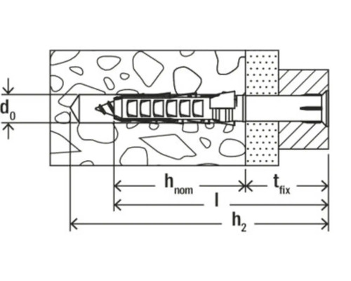 Ilustrație a unei fixări cu dibluri în beton, cu indicarea dimensiunilor corespunzătoare.