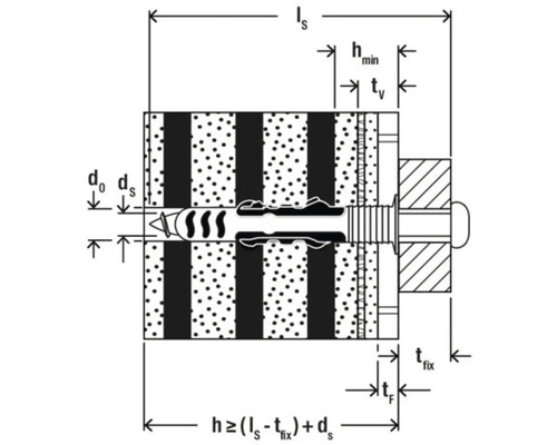 Reprezentare schematică a unei fixări cu dibluri cu dimensionare