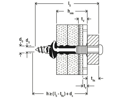 Ilustrație a funcționării unui diblu cu dimensiuni