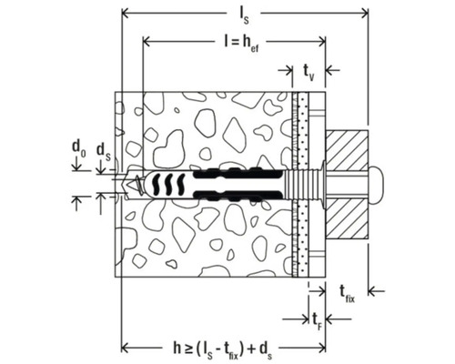 Diagramă care ilustrează dimensiunile ancorelor și adâncimile de instalare