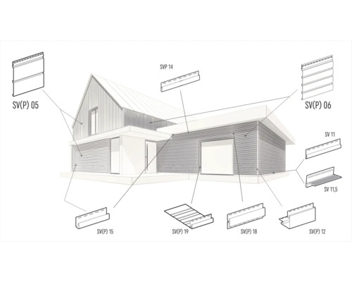 Ilustrație a unei case cu diferite profile de fațadă cu titlu de ilustrare.