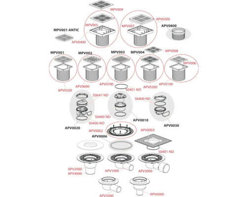 Desen schematic al diferitelor sifoane de pardoseală și accesorii