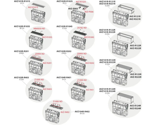 Prezentare generală a diferitelor scurgeri de curte și accesorii