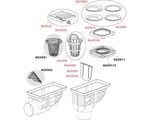 Prezentare generală a diferitelor accesorii pentru rigole de curte