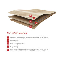 Structura multistrat a pardoselii NatureSense Aqua