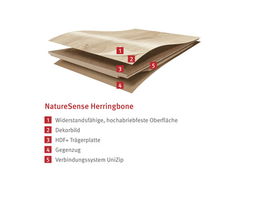 Structura unei podele NatureSense herringbone cu suprafață rezistentă, design decorativ, placă suport HDF, strat de tracțiune și sistem de conectare UniZip.