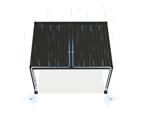 Ilustrație a unui carport cu direcția de scurgere a apei