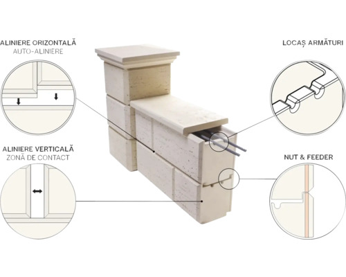 Detalii ale unui set de construcție modular cu explicații despre alinierea orizontală și verticală, detalii despre armături și detalii despre nut și feder.