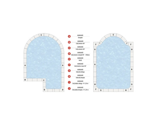 Diagramă cu borduri de piscină de diferite forme și dimensiuni