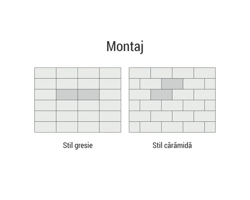 Diagramă a două modele de montaj: stil faianță și stil cărămidă