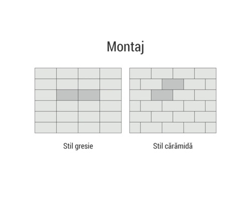 Tipuri de montaj pentru plăci: stil placă și stil cărămidă