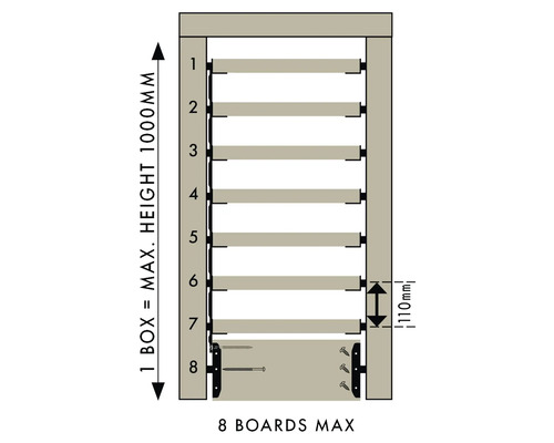 Ilustrație a unui sistem de rafturi cu maximum opt scânduri și o înălțime maximă de 1000 milimetri.