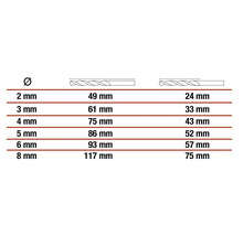 Tabel cu diametrul și lungimea burghielor în milimetri
