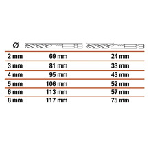 Tabel cu diametrele și lungimile burghielor în milimetri