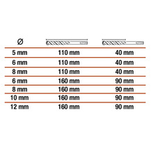 Tabel cu diametrele și lungimile burghielor
