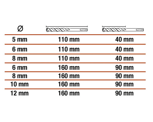 Tabel cu diametrele și lungimile burghielor