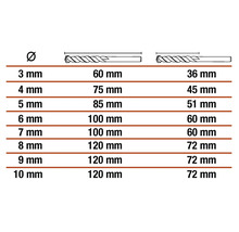 Tabel cu diametrul și lungimea burghielor elicoidale