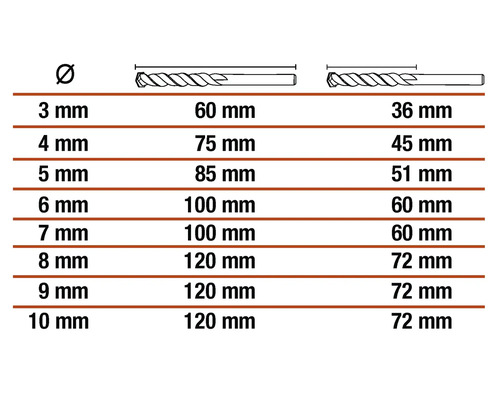 Tabel cu diametrul și lungimea burghielor elicoidale