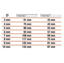 Tabel cu diametrul și lungimea burghielor în milimetri