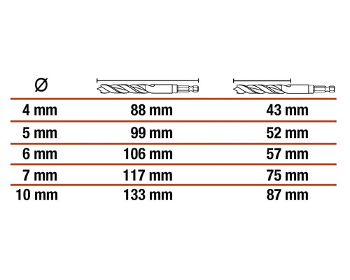 Tabel cu informații despre dimensiunile burghielor: diametru, lungime cu și fără prindere în milimetri.