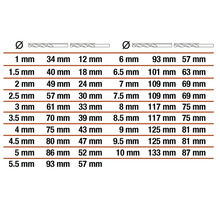 Tabel cu dimensiunile burghielor în milimetri.