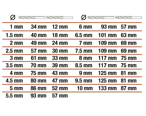 Tabel cu dimensiunile burghielor în milimetri.