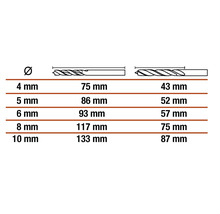 Tabel cu dimensiunile burghielor