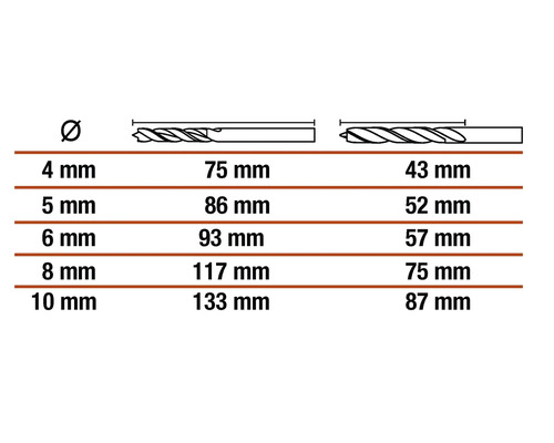 Tabel cu dimensiunile burghielor