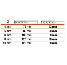 Tabel cu diametrul și lungimea burghielor elicoidale