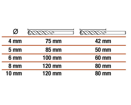 Tabel cu diametrul și lungimea burghielor elicoidale