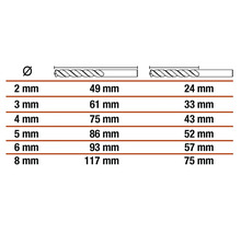Tabel cu diametrele și lungimile burghielor