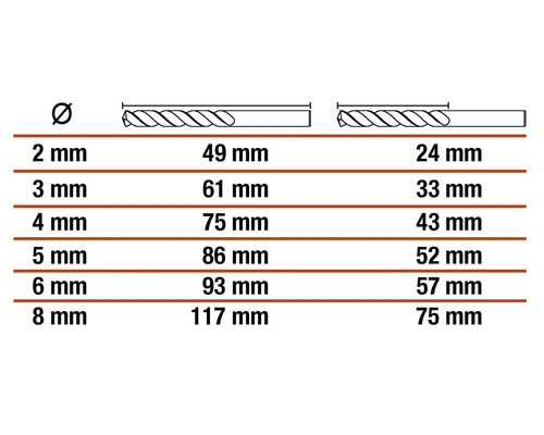 Tabel cu diametrele și lungimile burghielor