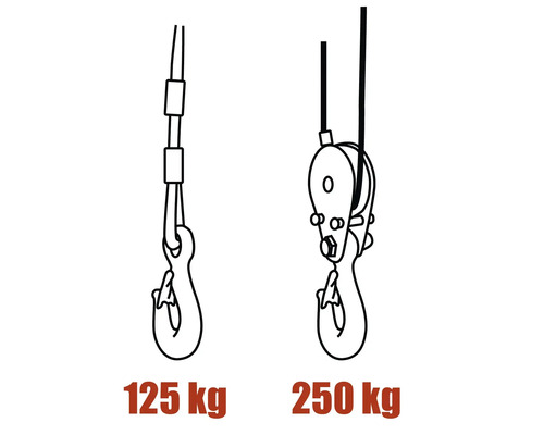 Desen al unui lanț de ridicare cu o capacitate maximă de încărcare de 125 kg și 250 kg