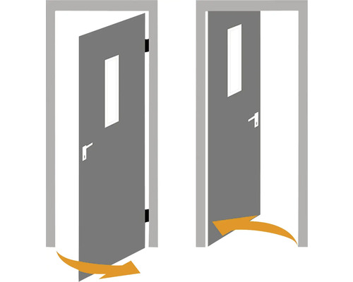 Reprezentare a direcțiilor de deschidere a ușii DIN stânga și DIN dreapta cu săgeți pentru ilustrarea sensului de deschidere.