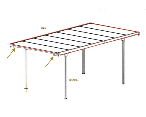 Diagramă a unei copertine pentru terasă cu cadru de acoperiș din aluminiu și stâlpi de susținere din oțel.