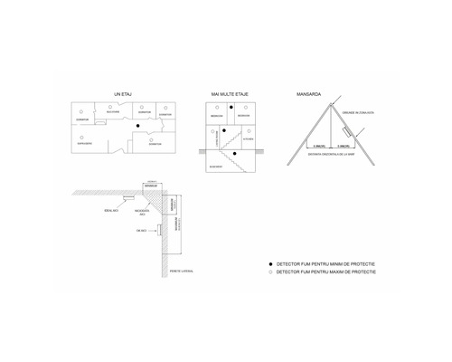 Instructiuni de instalare pentru detectoare de fum cu exemple de planuri pentru locuinte cu unul sau mai multe etaje si mansarde.