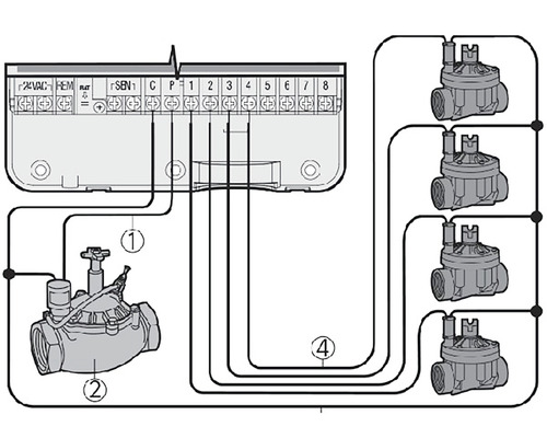 Schema unei comenzi de irigare cu electrovalve