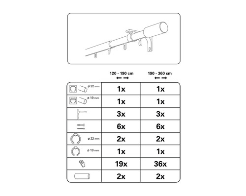 Componente pentru tijă de perdea, dimensiuni între 120 și 190 de centimetri și între 190 și 360 de centimetri