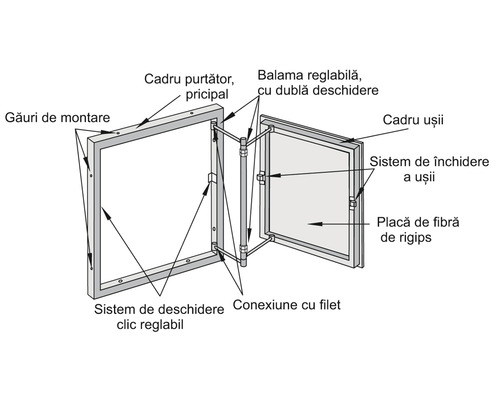 Schema unei uși de vizitare cu cadru, balamale și sistem de închidere